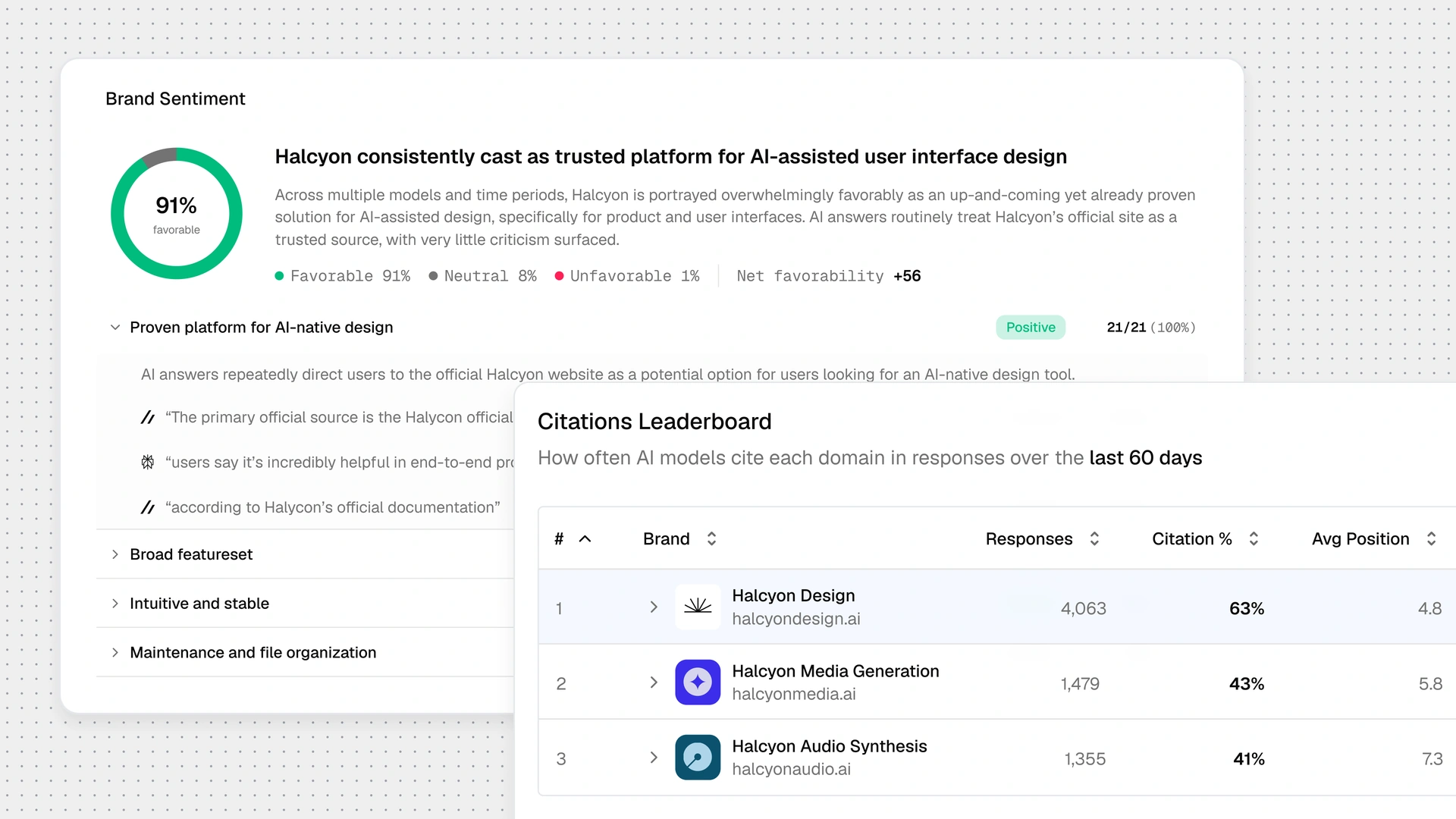 Brand sentiment and AI citation analytics with recommendations
